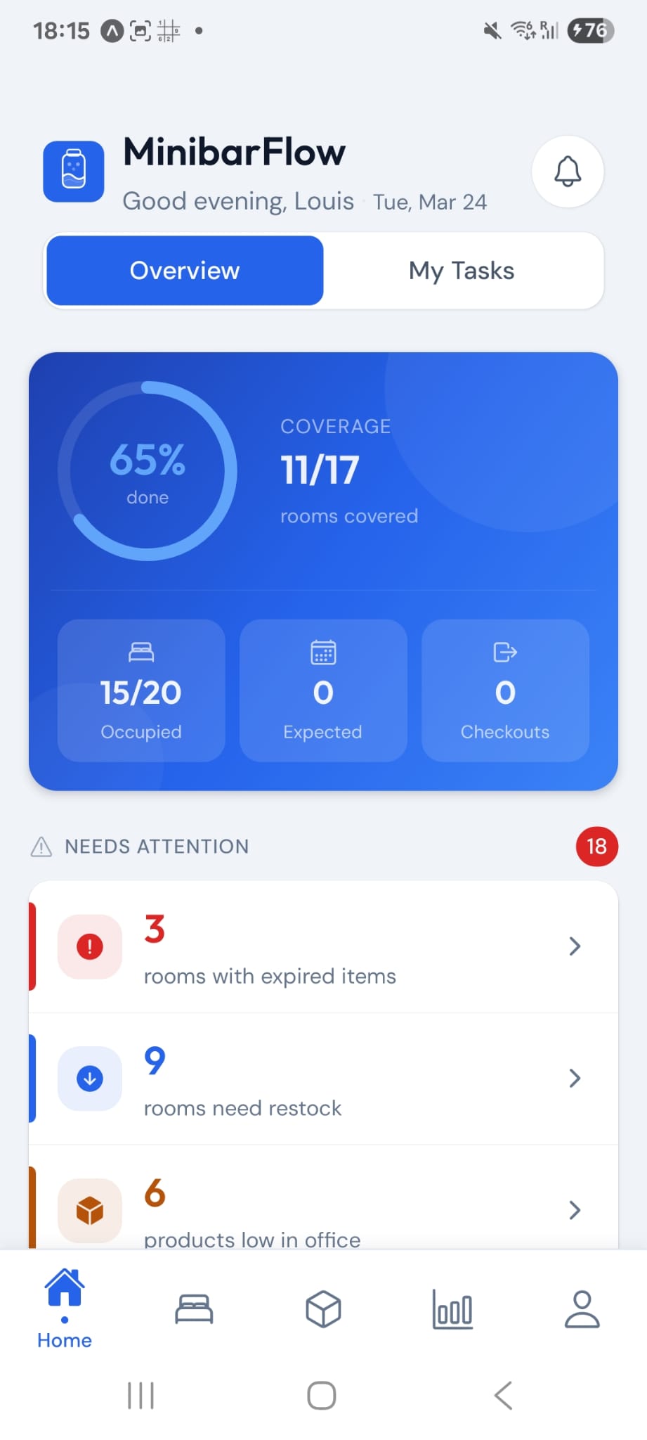 Tableau de bord Manager MinibarFlow